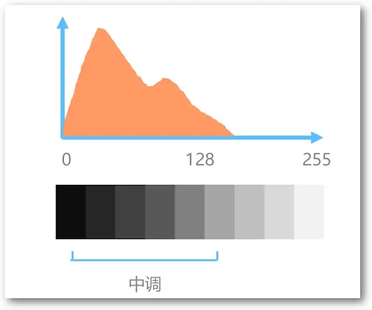 image-20221219151856971