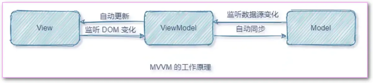 image-20220721150114993