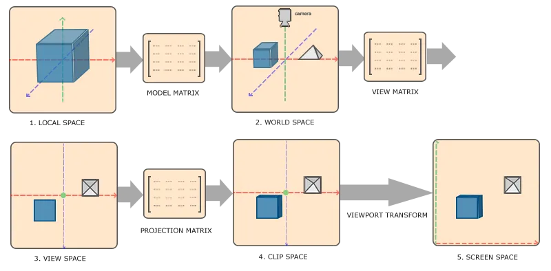 coordinate_systems