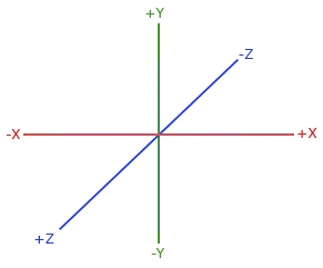 coordinate_systems_right_handed