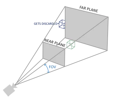  perspective_frustum